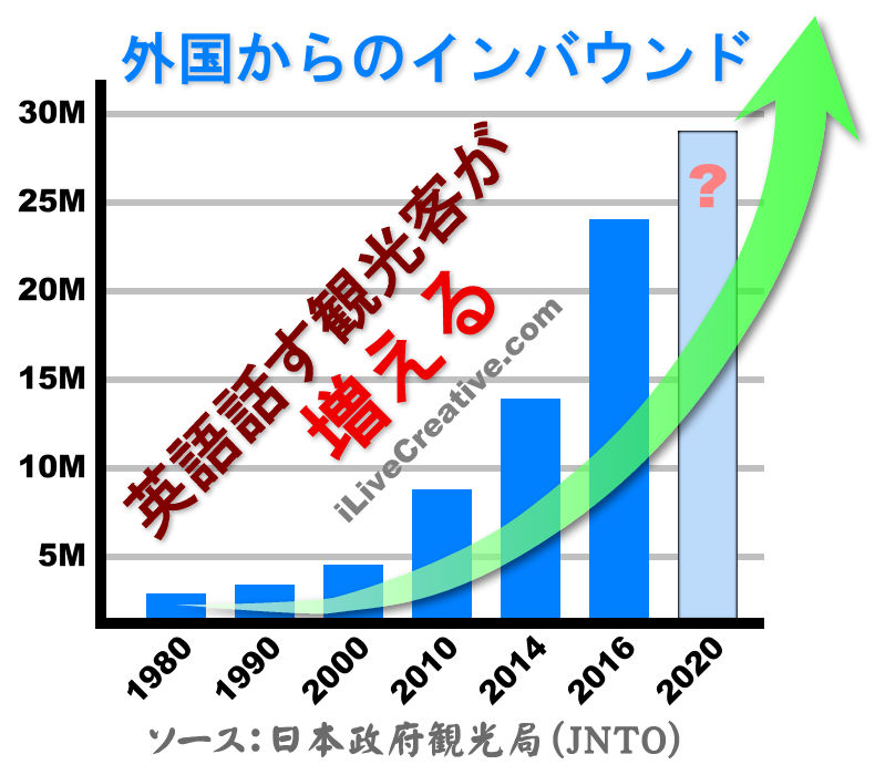 日本インバウンド